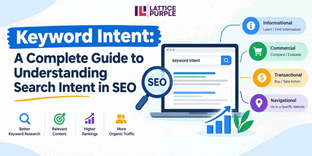 Keyword Intent
