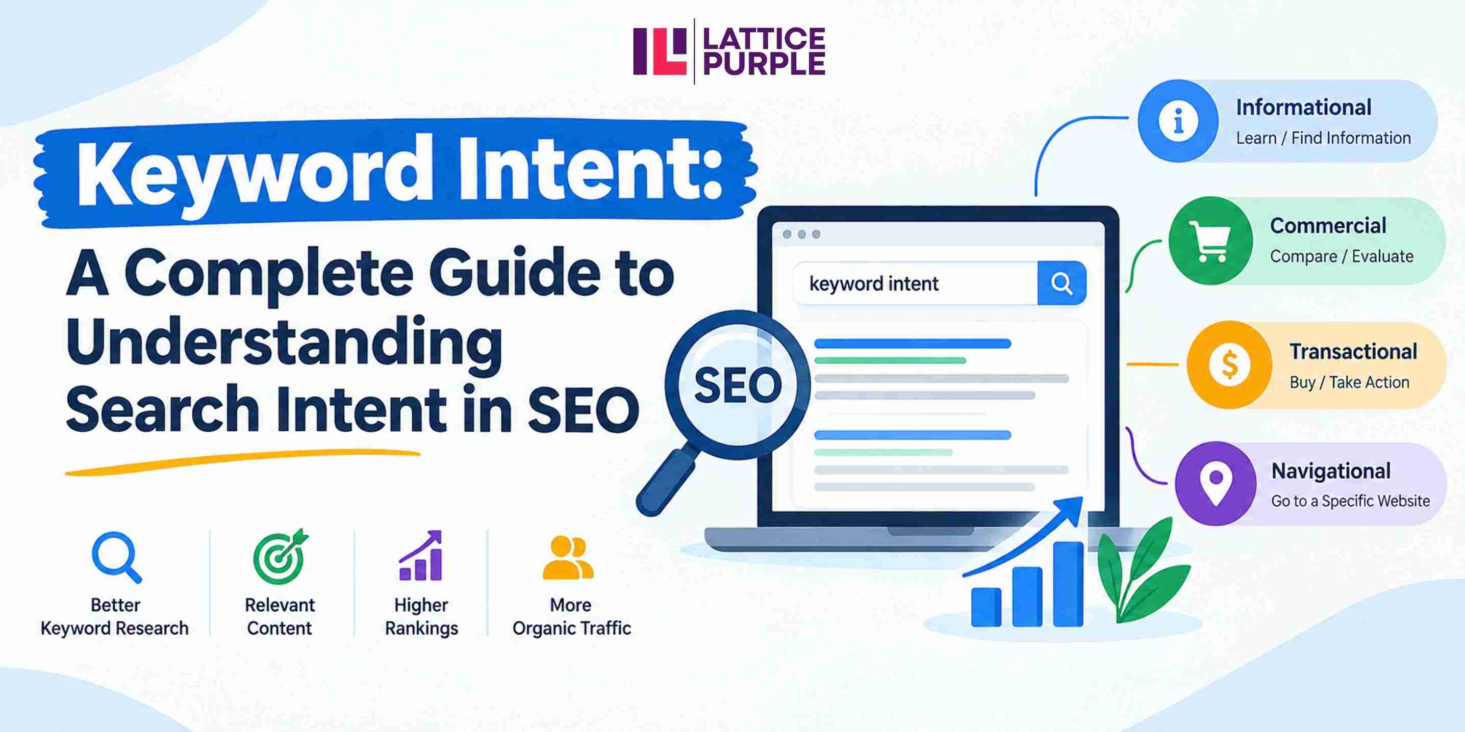 Keyword Intent